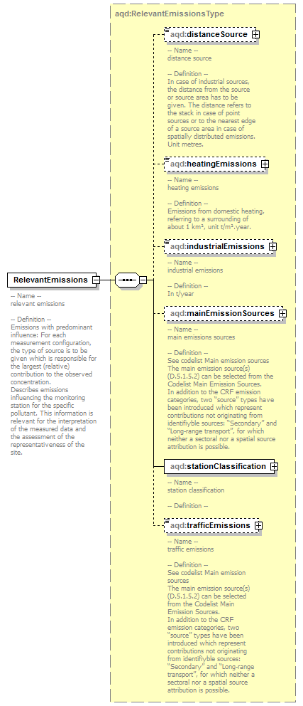 AirQualityReporting_p41.png