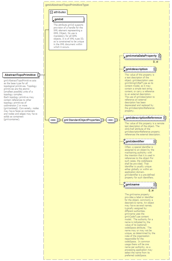 AirQualityReporting_p798.png