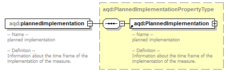 AirQualityReporting_p102.png