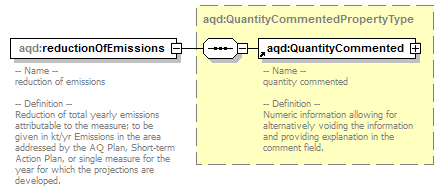 AirQualityReporting_p103.png