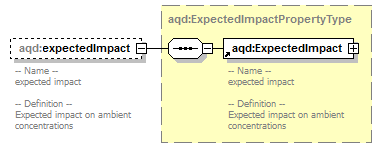 AirQualityReporting_p104.png