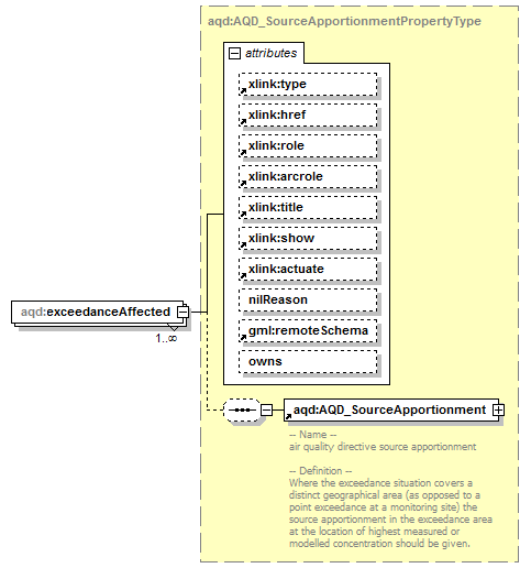 AirQualityReporting_p106.png