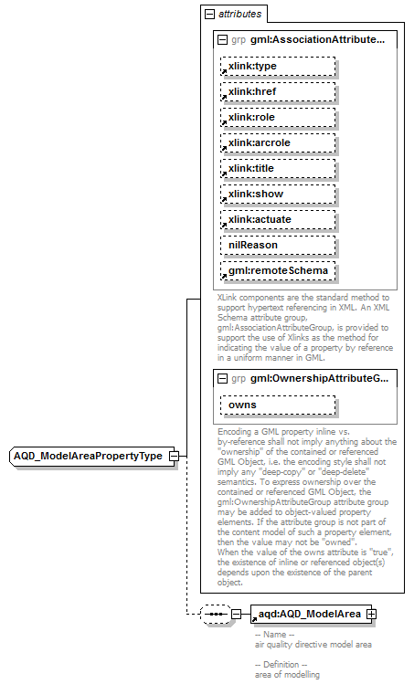 AirQualityReporting_p108.png