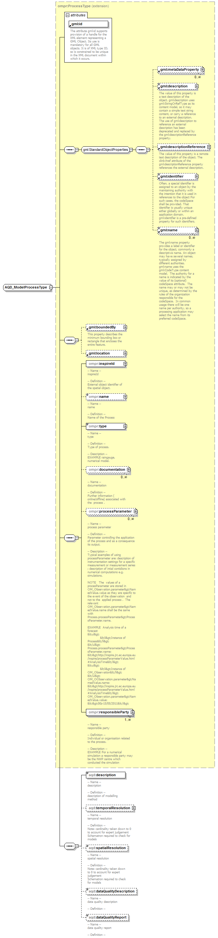 AirQualityReporting_p112.png