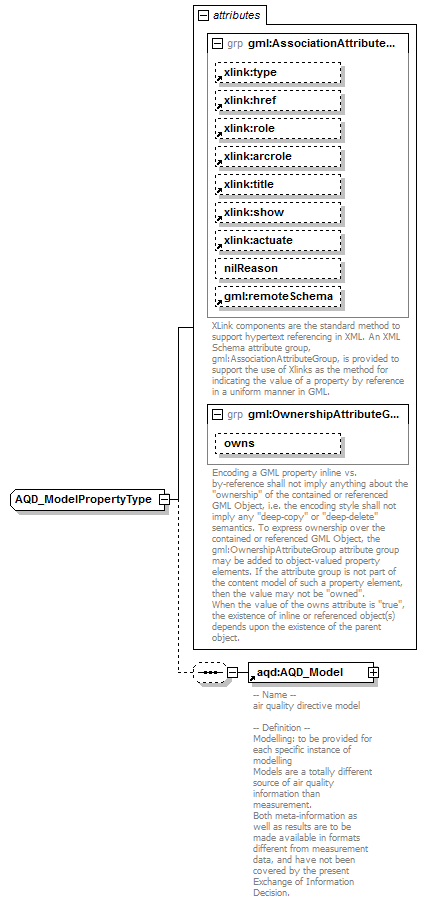 AirQualityReporting_p118.png