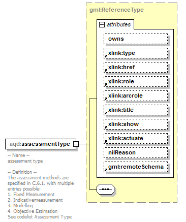 AirQualityReporting_p121.png