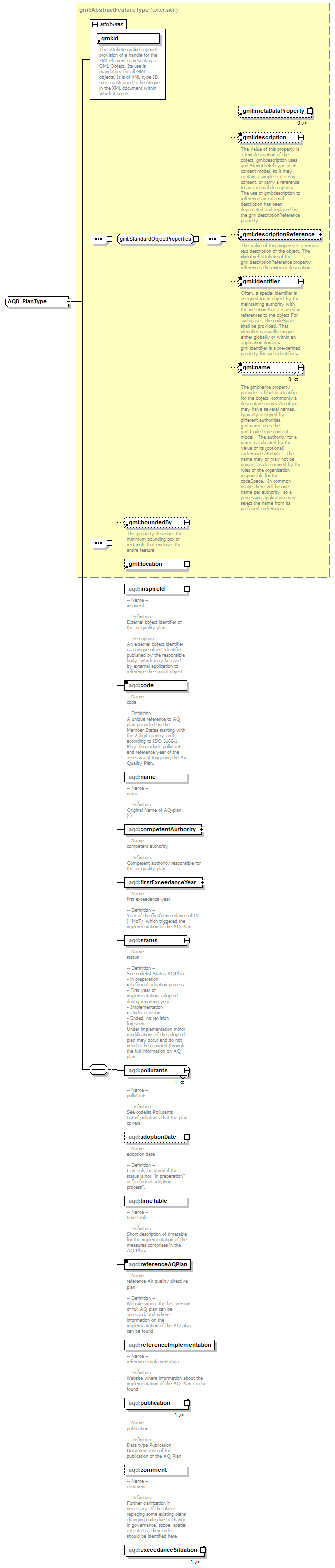 AirQualityReporting_p129.png