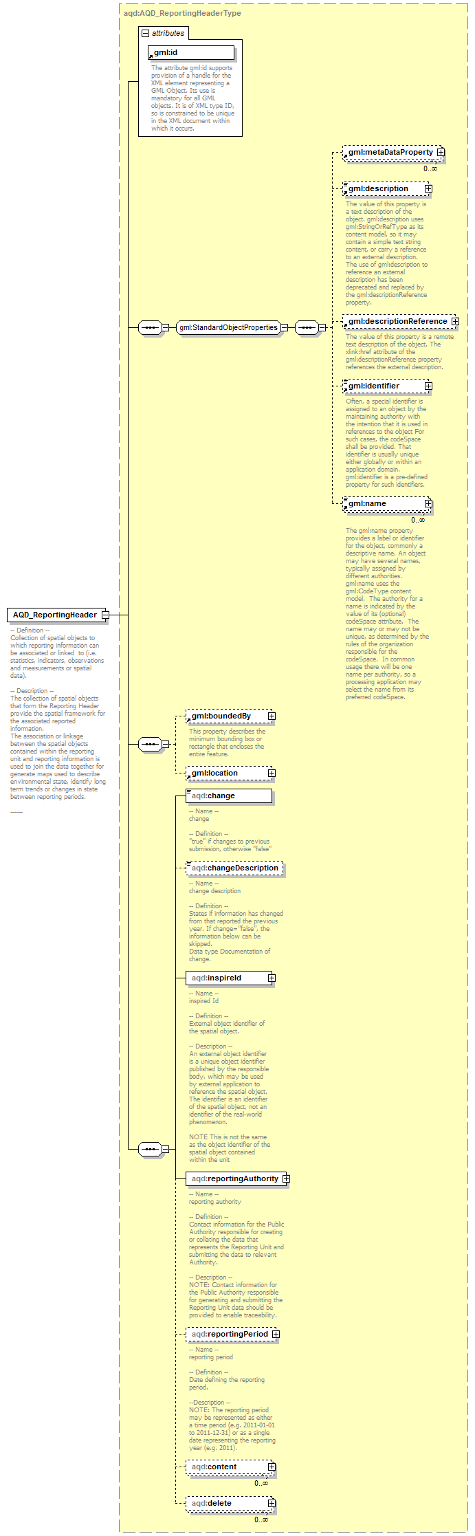 AirQualityReporting_p13.png