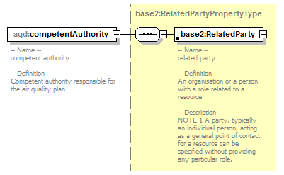 AirQualityReporting_p133.png