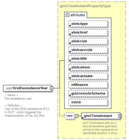 AirQualityReporting_p134.png