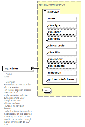 AirQualityReporting_p135.png