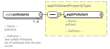 AirQualityReporting_p136.png