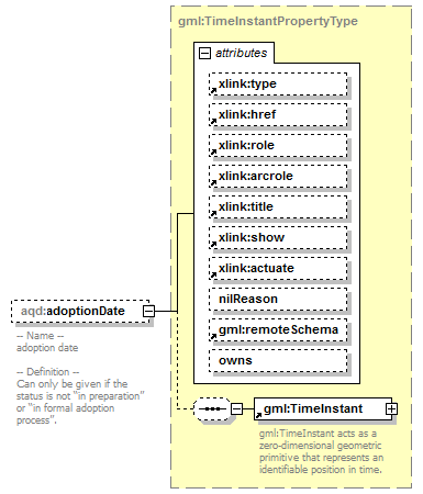 AirQualityReporting_p137.png