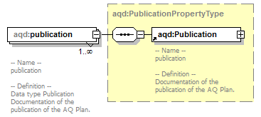 AirQualityReporting_p141.png