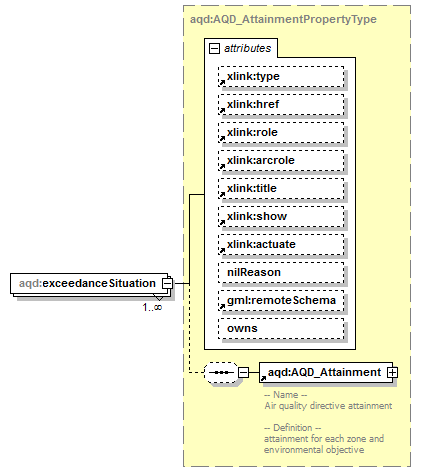 AirQualityReporting_p143.png