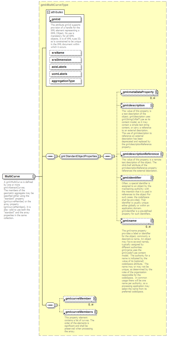 AirQualityReporting_p1518.png