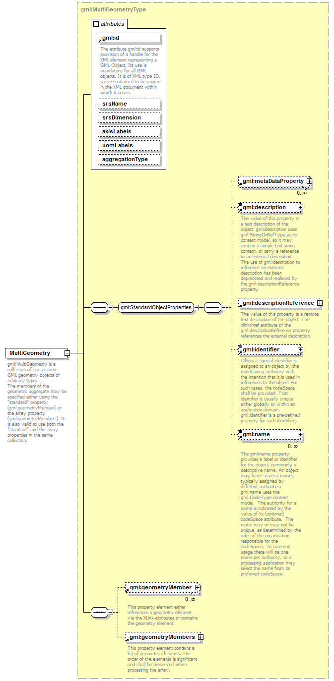 AirQualityReporting_p1519.png
