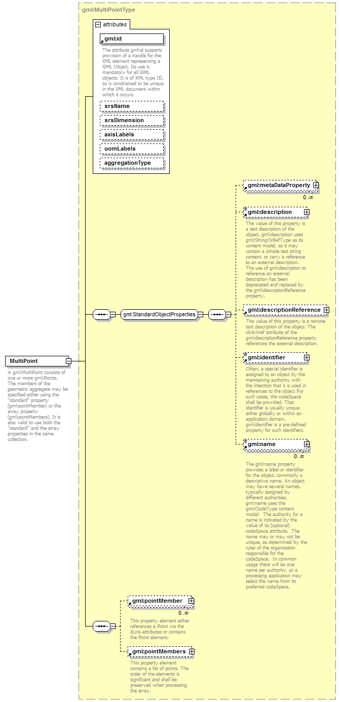 AirQualityReporting_p1520.png