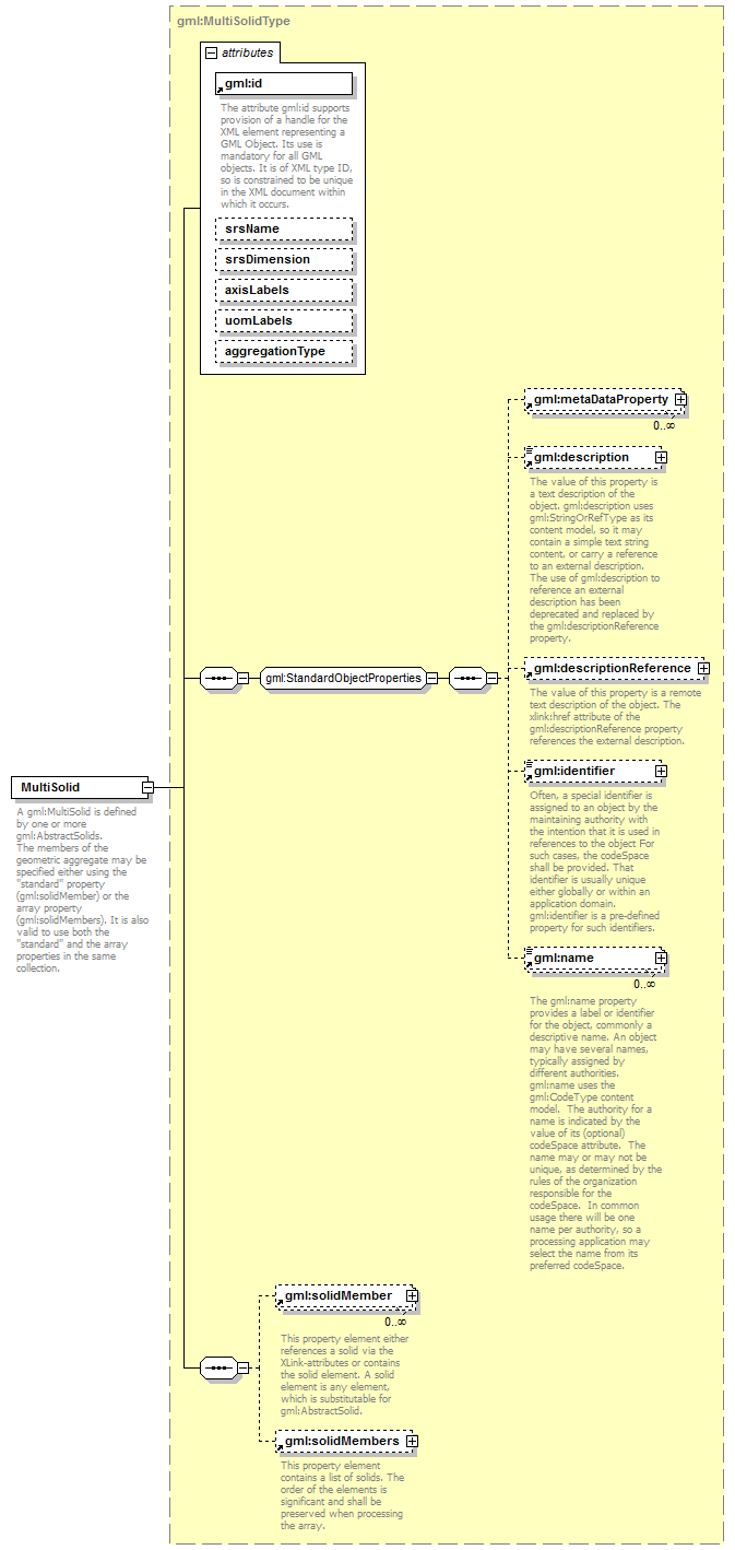 AirQualityReporting_p1521.png