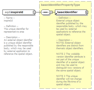 AirQualityReporting_p155.png