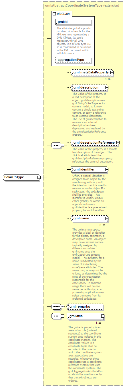 AirQualityReporting_p1572.png