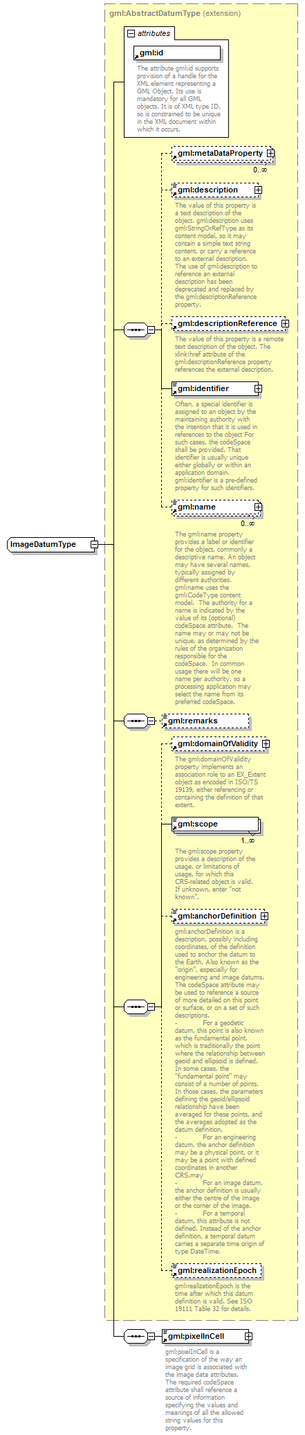 AirQualityReporting_p1611.png