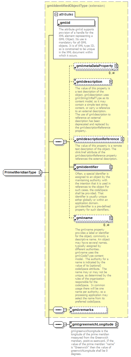 AirQualityReporting_p1613.png