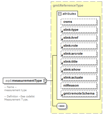 AirQualityReporting_p166.png