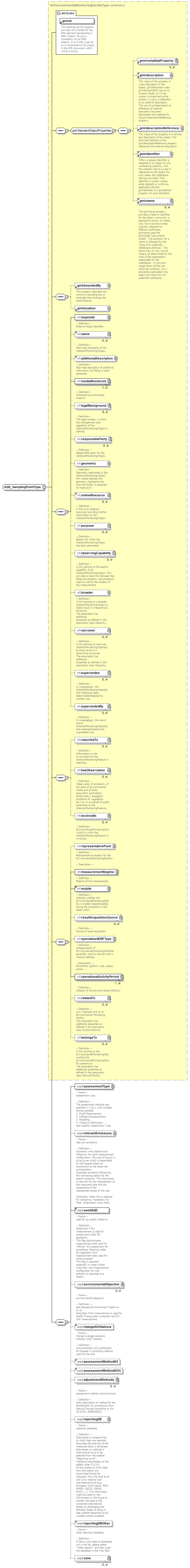 AirQualityReporting_p177.png