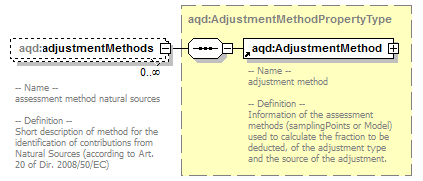 AirQualityReporting_p185.png