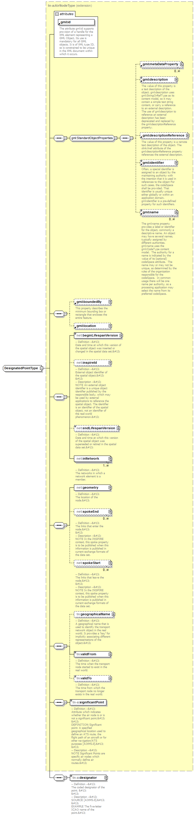 AirQualityReporting_p1911.png