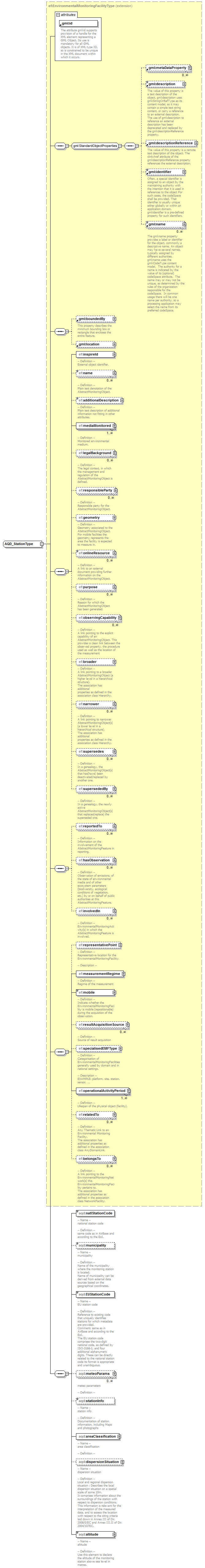 AirQualityReporting_p201.png