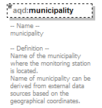 AirQualityReporting_p203.png
