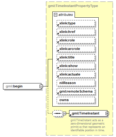 AirQualityReporting_p2066.png