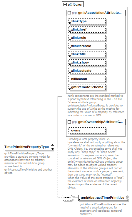 AirQualityReporting_p2070.png