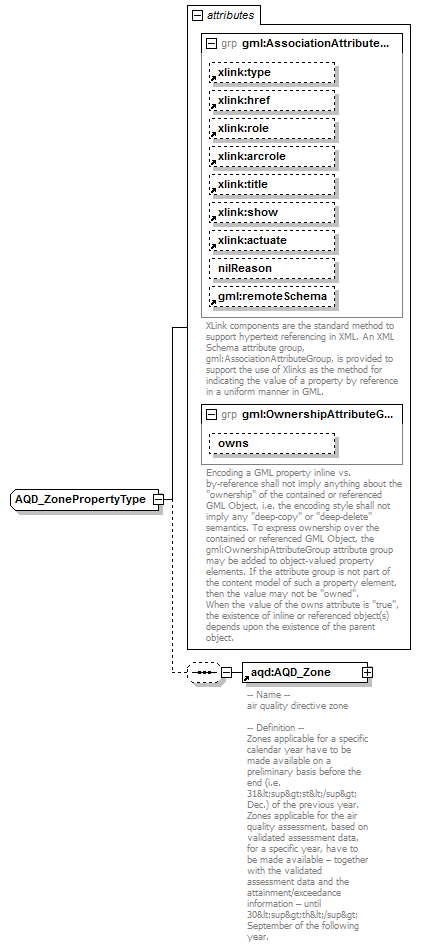 AirQualityReporting_p210.png