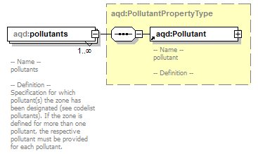 AirQualityReporting_p218.png