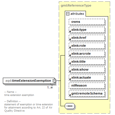 AirQualityReporting_p219.png