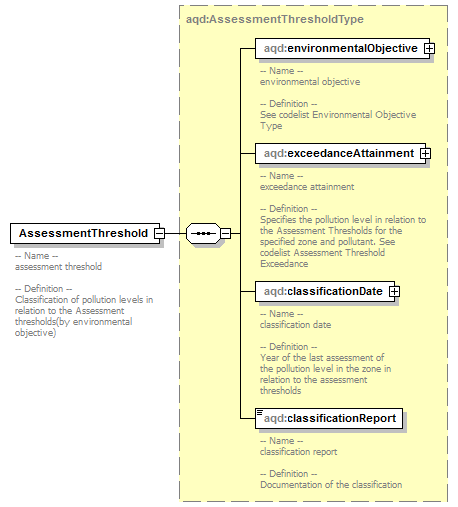 AirQualityReporting_p22.png