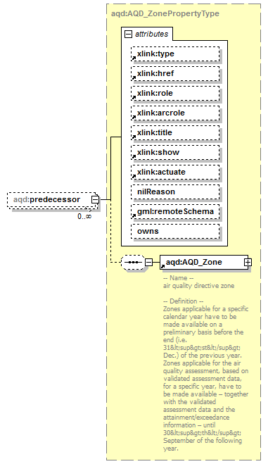 AirQualityReporting_p221.png