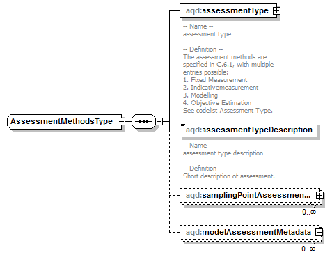 AirQualityReporting_p224.png