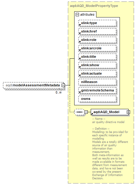 AirQualityReporting_p228.png