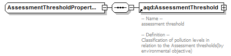 AirQualityReporting_p229.png