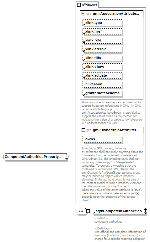 AirQualityReporting_p235.png