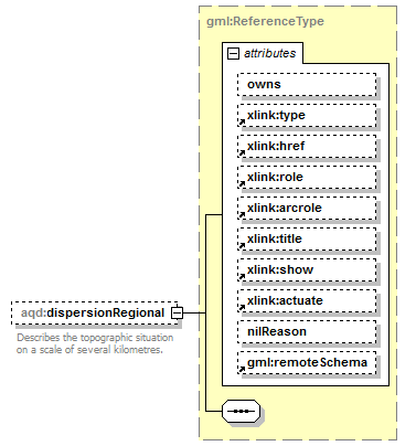 AirQualityReporting_p265.png