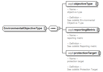 AirQualityReporting_p267.png