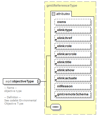 AirQualityReporting_p268.png