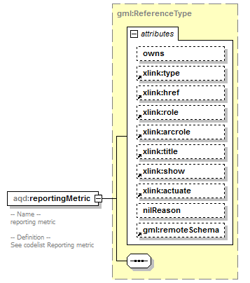 AirQualityReporting_p269.png