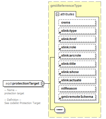 AirQualityReporting_p270.png