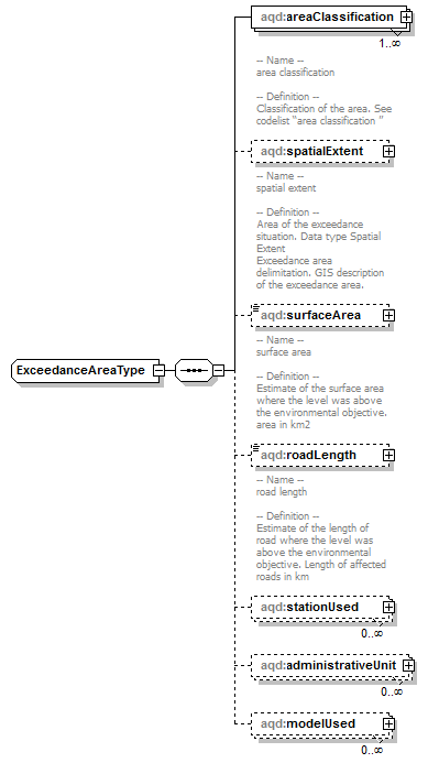 AirQualityReporting_p276.png